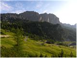 Passo Gardena - Rifugio Pisciadu